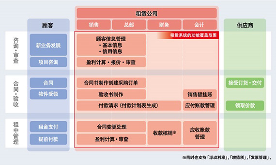 系統(tǒng)概要圖